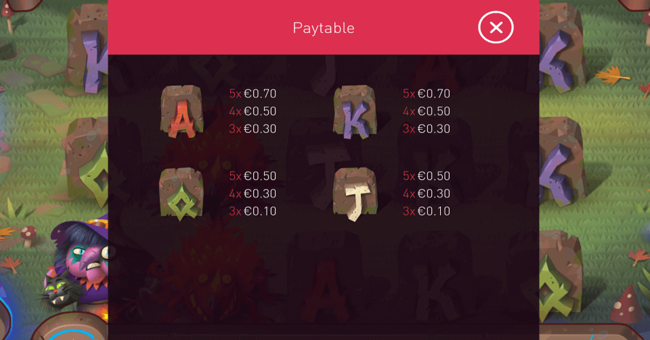 abrakadabra paytable 2 paytable