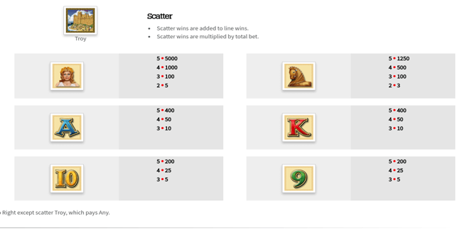 achilles paytable 2 paytable