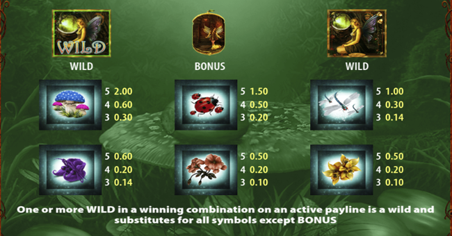 acorn pixie paytable 2 paytable