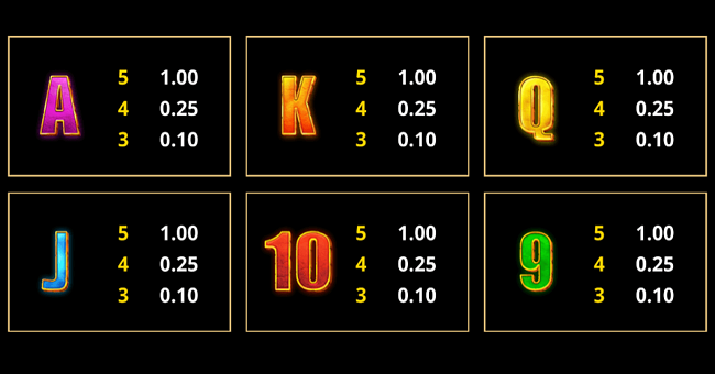 action boost amber island paytable 3 paytable