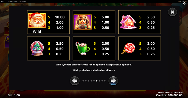 action boost christmas paytable 1 paytable