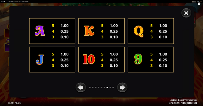 action boost christmas paytable 2 paytable