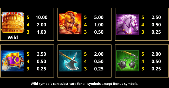 action boost gladiator paytable 1 paytable