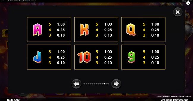 action boost max gilded mines paytable 2 paytable