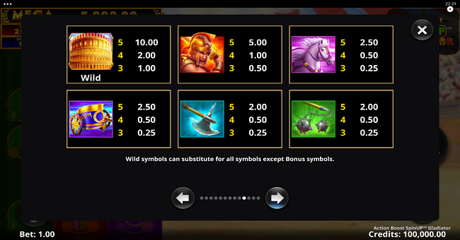 action boost spinup gladiator paytable 1 paytable