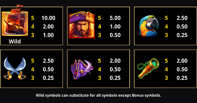 action boost treasure trove paytable 1 paytable