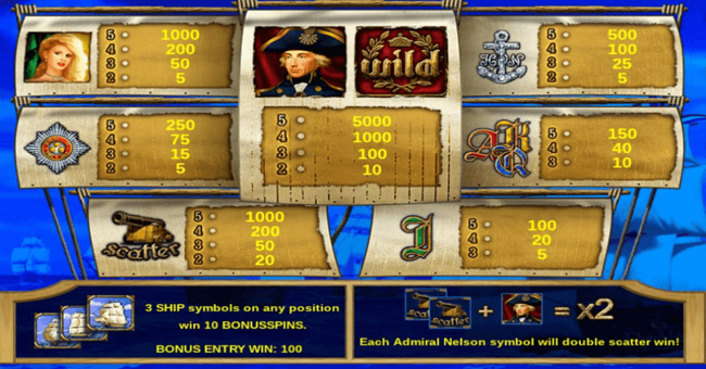 admiral nelson paytable paytable