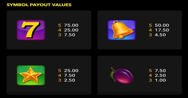 admiralx fruit machine paytable 1 paytable