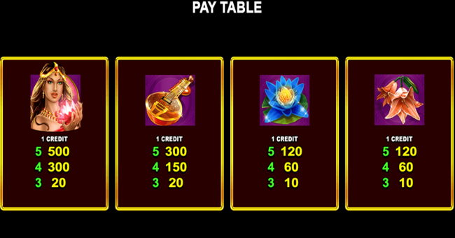 adorned peacock paytable 2 paytable