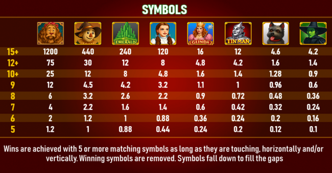adventure of oz paytable paytable