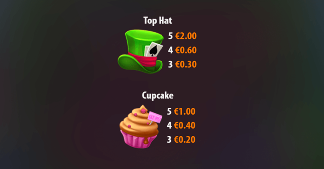 adventures beyond wonderland magical maze paytable 4 paytable