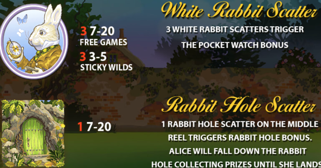 adventures in wonderland paytable 2 paytable