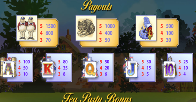adventures in wonderland paytable 3 paytable