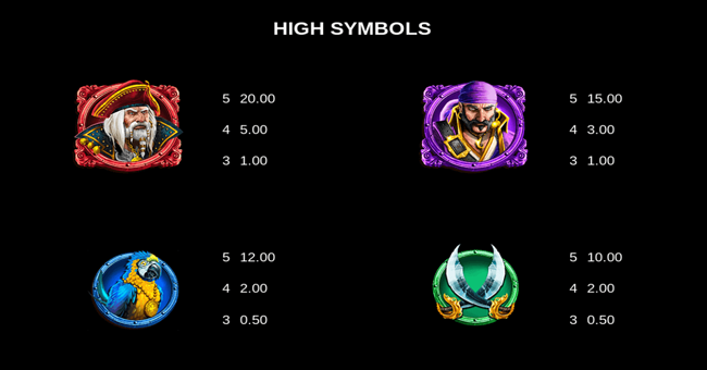 adventures of doubloon island link and win paytable paytable