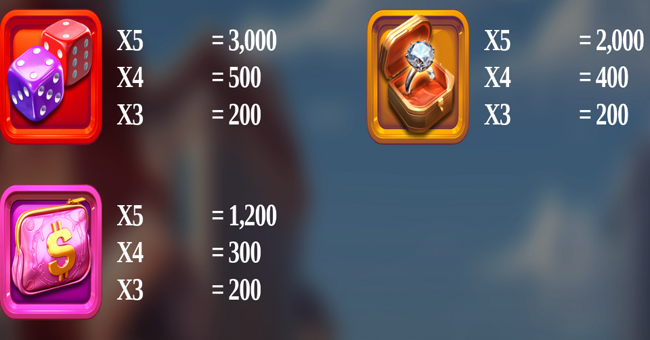 aero adventure paytable 2 paytable