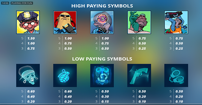 afk airport security paytable paytable