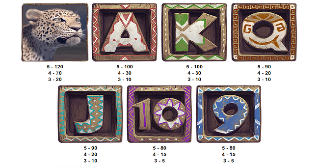 africa goes wild paytable 2 paytable