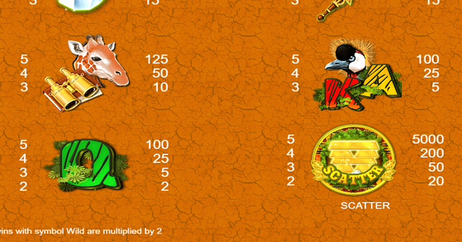 africa gold 2 paytable 2 paytable