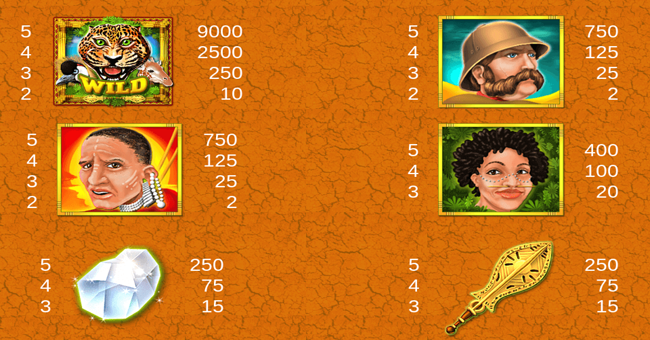 africa gold paytable 1 paytable