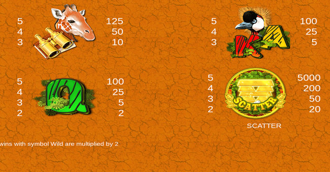 africa gold paytable 2 paytable