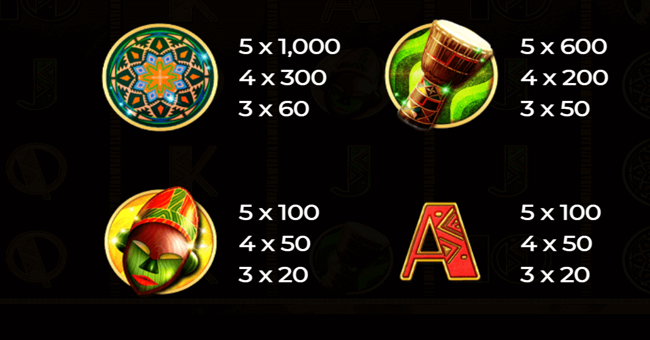 african drum paytable 2 paytable