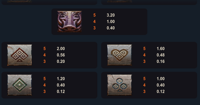 african legends paytable 2 paytable