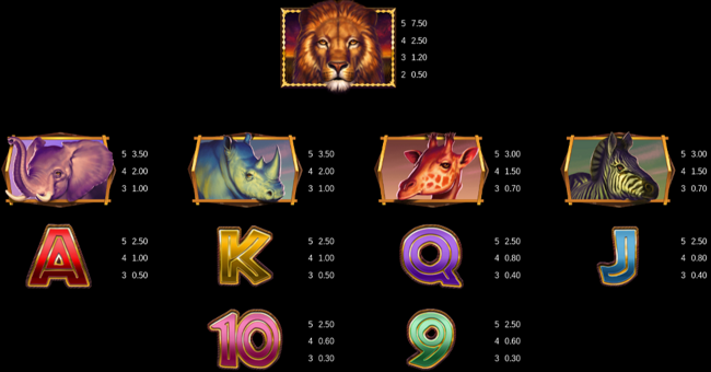 african quest paytable paytable