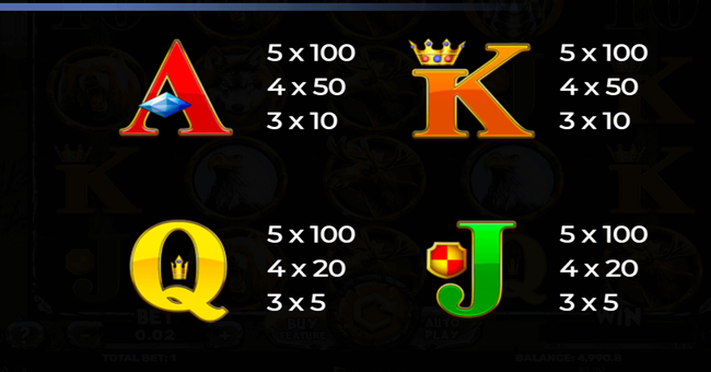 african rampagae paytable 3 paytable