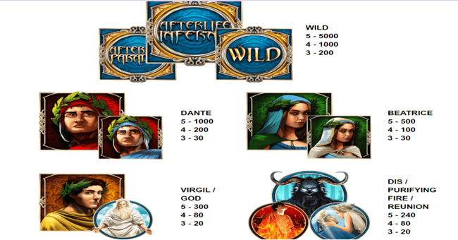 afterlife inferno paytable paytable