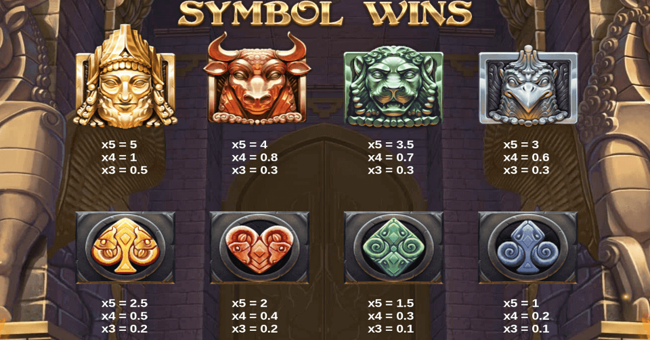 age of akkadia paytable paytable