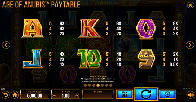 age of anubis paytable 2 paytable