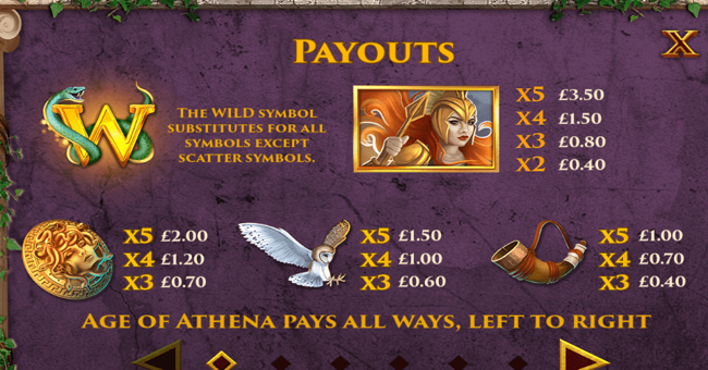 age of athena paytable 1 paytable