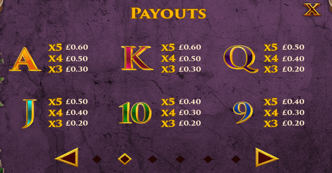 age of athena paytable 2 paytable