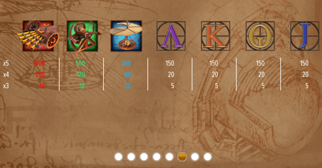 age of davinci paytable paytable