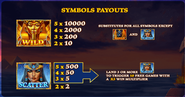 age of egypt paytable paytable