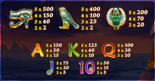age of egypt paytable2 paytable