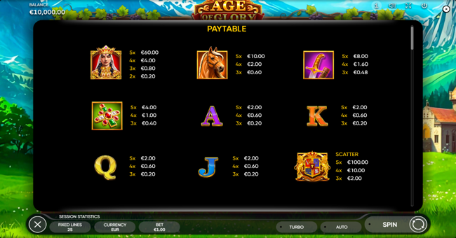 age of glory paytable paytable