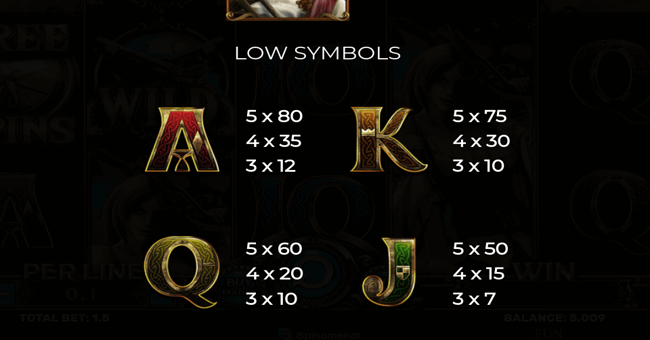 age of pirates 15 lines paytable 3 paytable