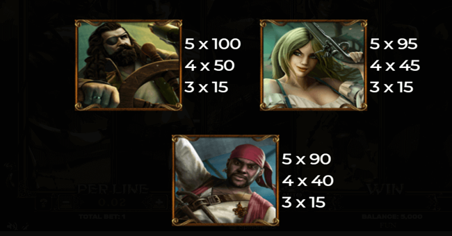 age of pirates paytable 2 paytable