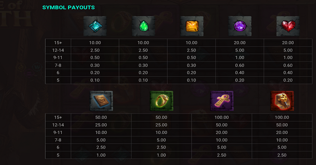 age of seth paytable paytable