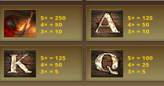 age of spartans paytable 2 paytable