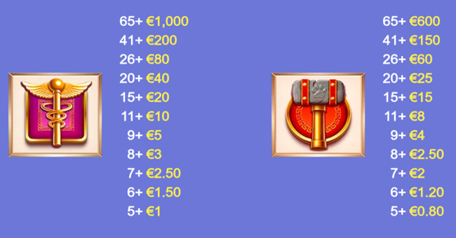 age of the dogs paytable 1 paytable