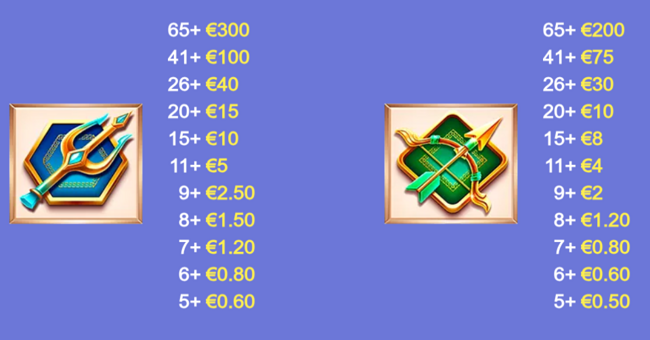 age of the dogs paytable 2 paytable