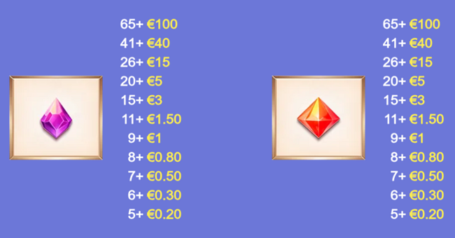 age of the dogs paytable 3 paytable