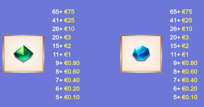 age of the dogs paytable 4 paytable