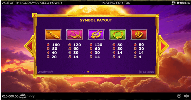 age of the gods apollo power paytable2 paytable
