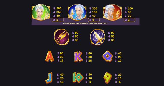 age of the gods fate sisters paytable paytable