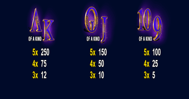 age of the gods furious 4 paytable3 paytable