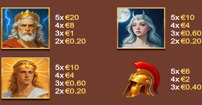 age of the gods goddess of dawn paytable 1 paytable
