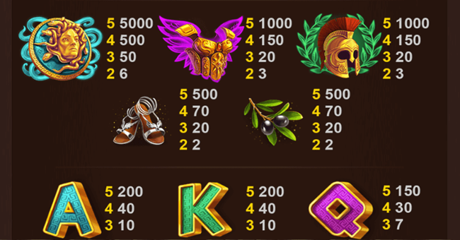 age of the gods goddess of wisdom paytable paytable